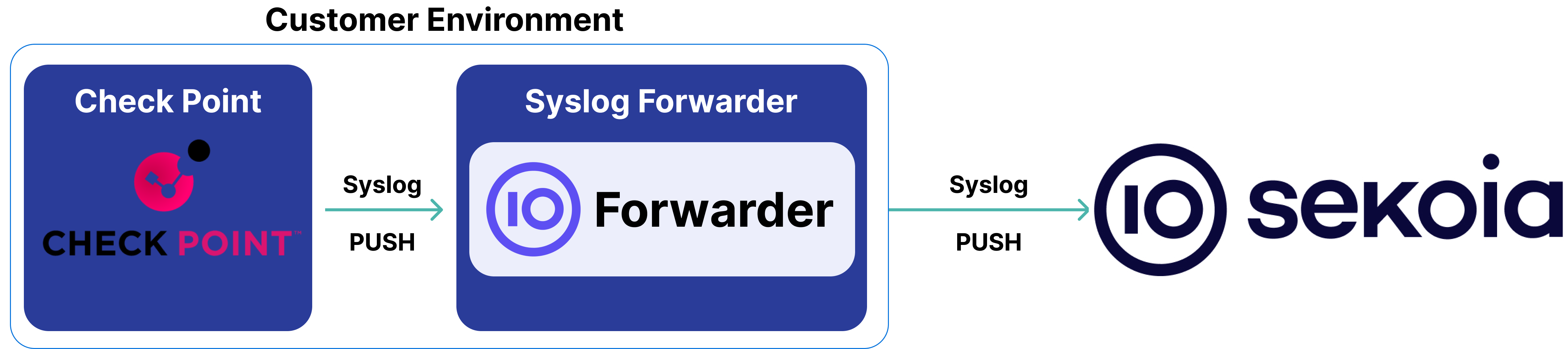 check_point_ngfw_architecture