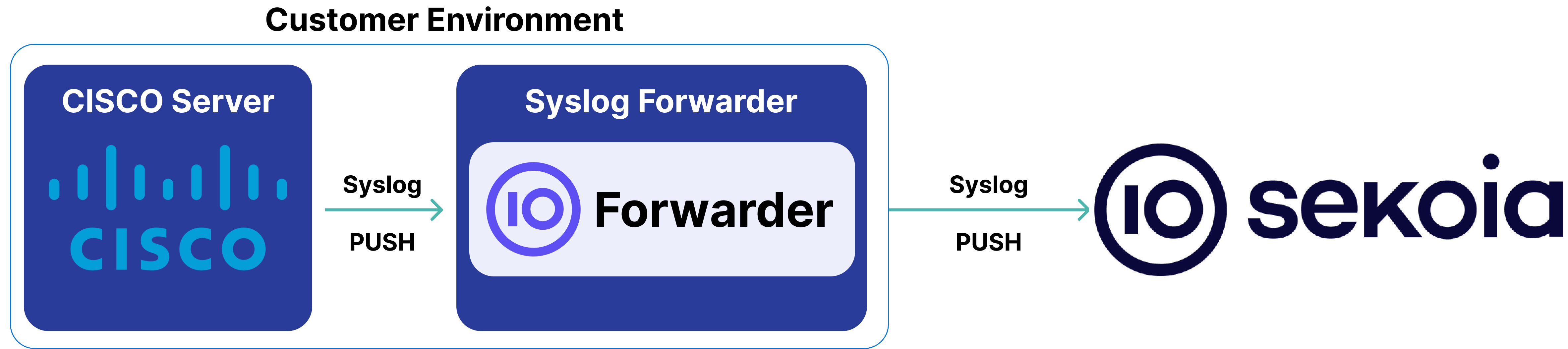 cisco_secure_firewall_architecture