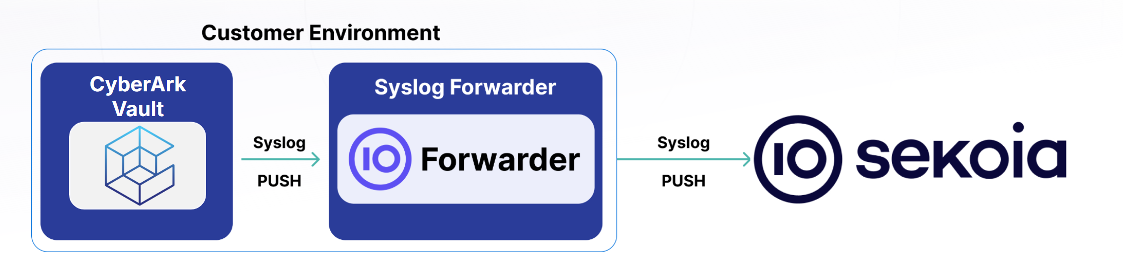 cyberark_vault_architecture