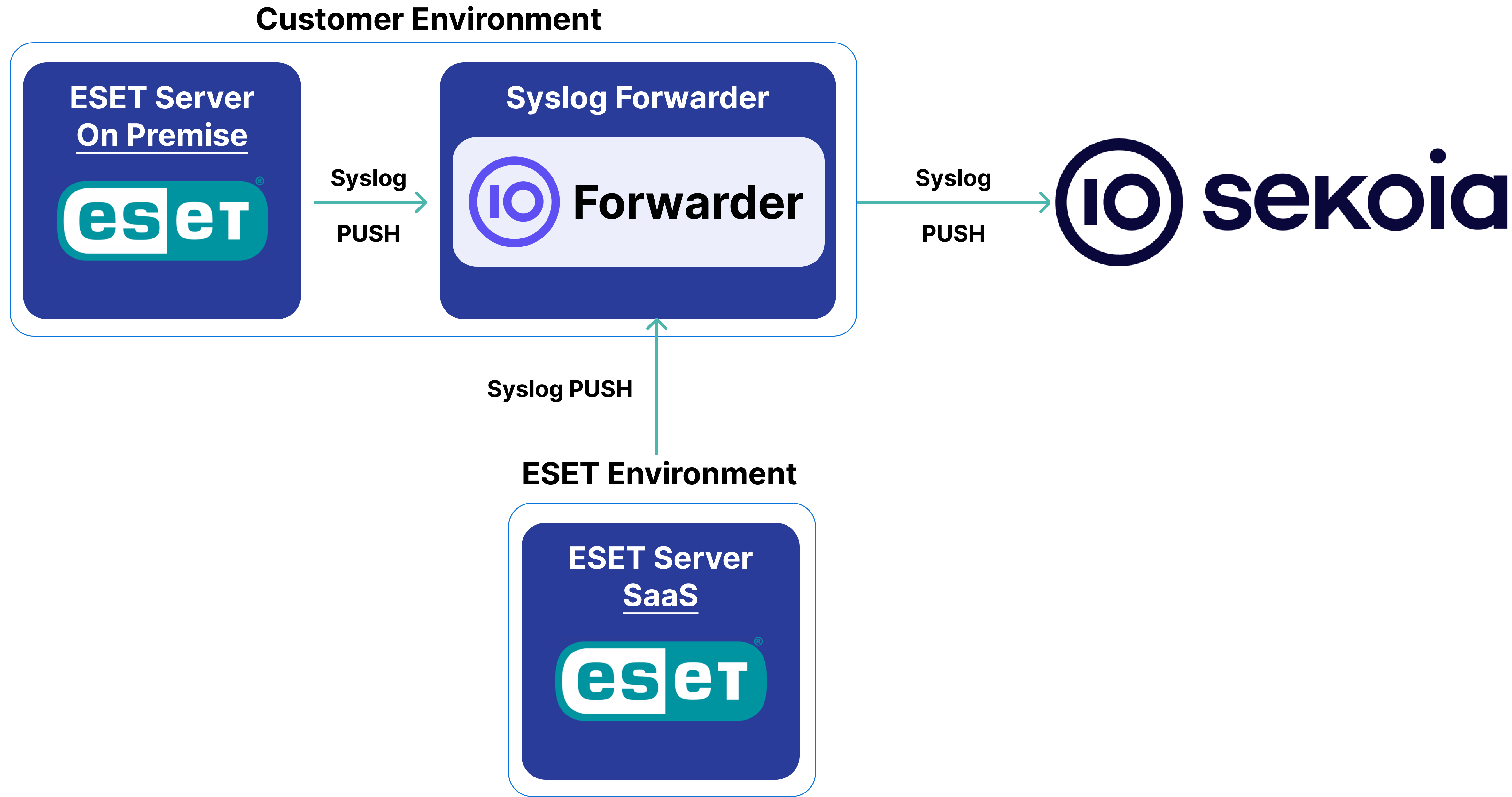 eset_protect_architecture