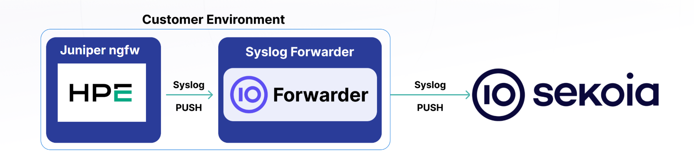 juniper_ngfw_architecture