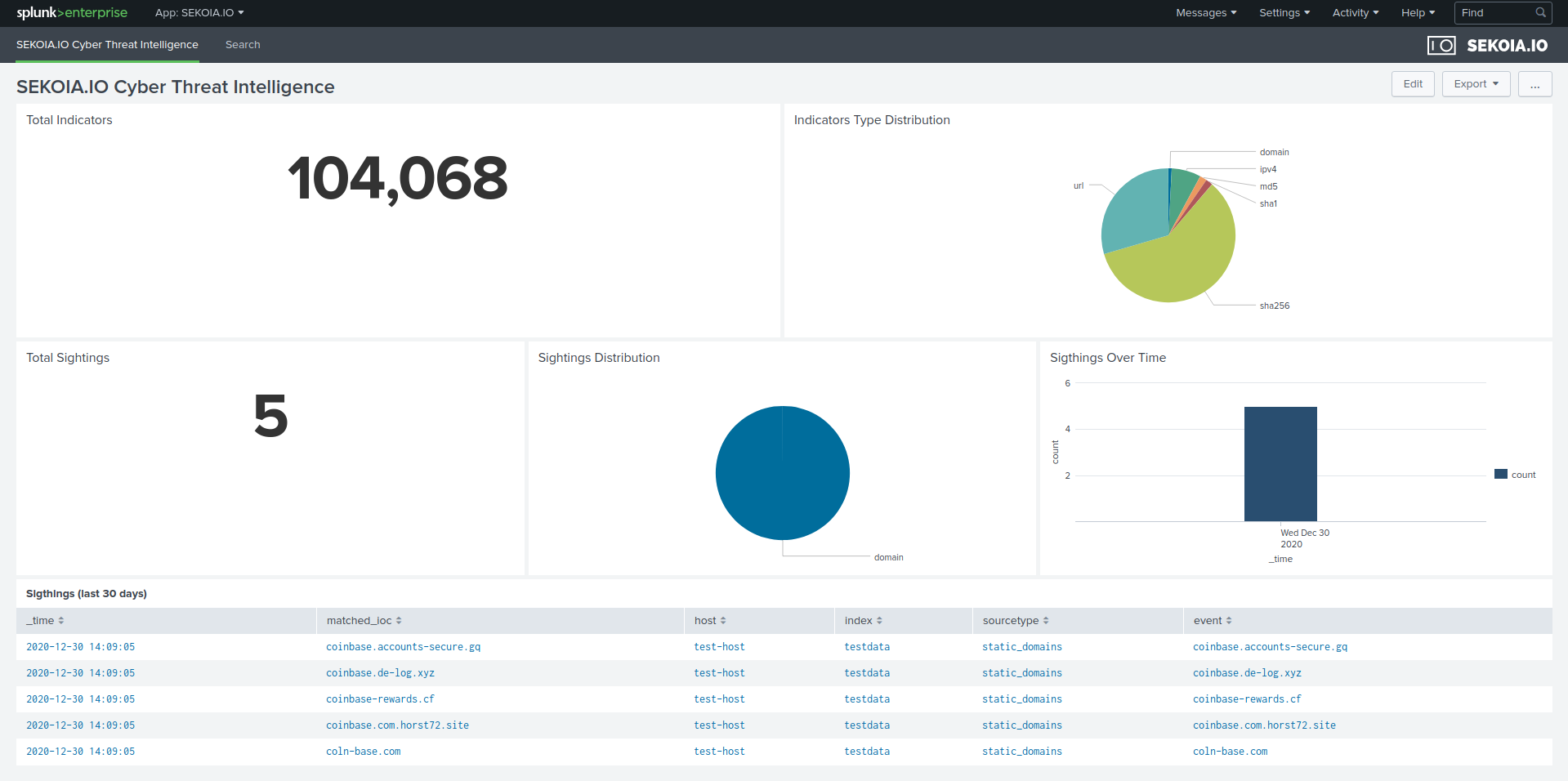 Sekoia.io App for Splunk