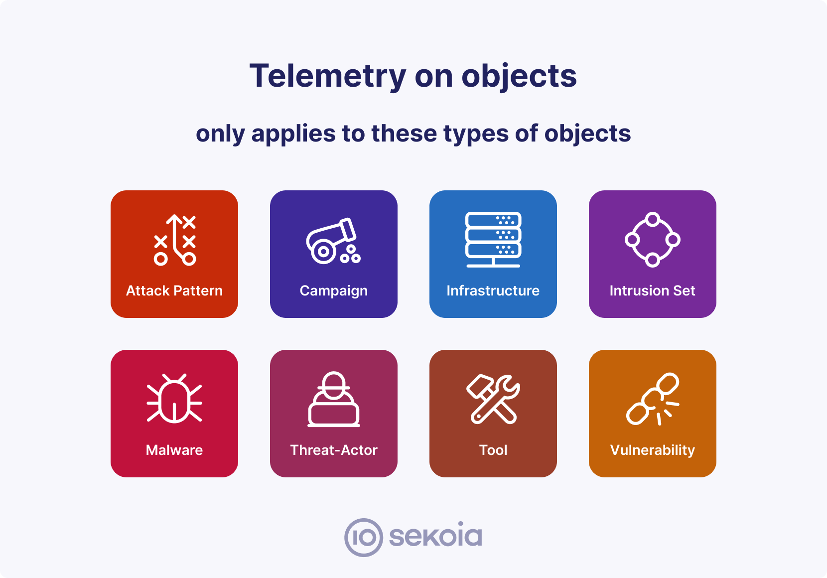telemetry-objects