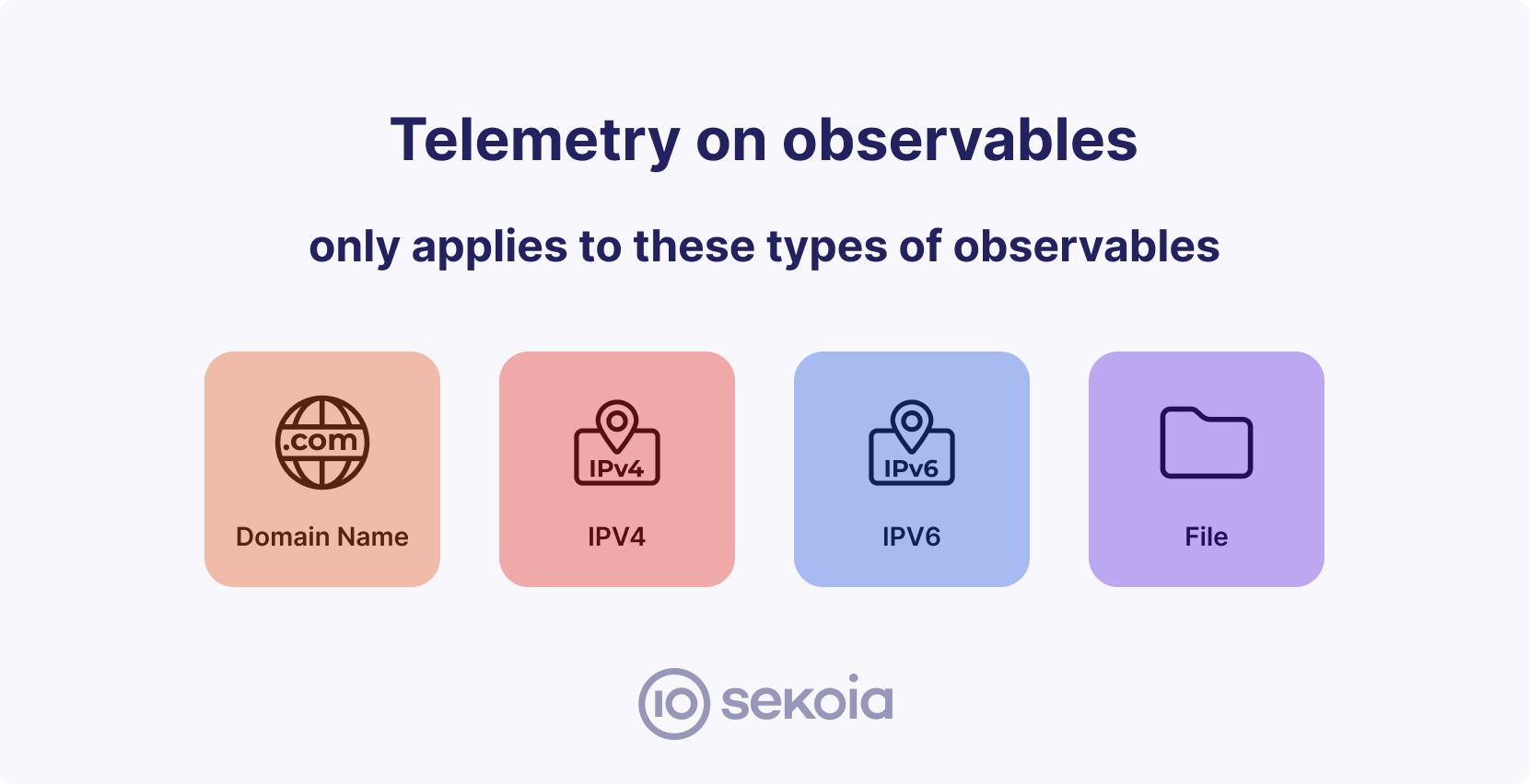 telemetry-on-objects